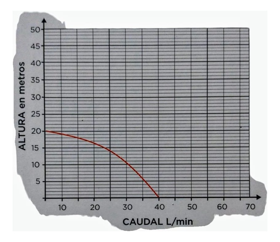Bomba De Agua Periferica 1/2 Hp Black+decker Bxwpsiwb60 Negro 50 Monofásica - Imagen 2