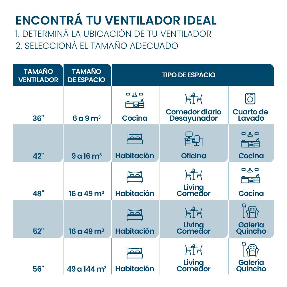 Ventilador De Techo Philco 94vtep5619p 5v 3p S/l Blanco - Imagen 3