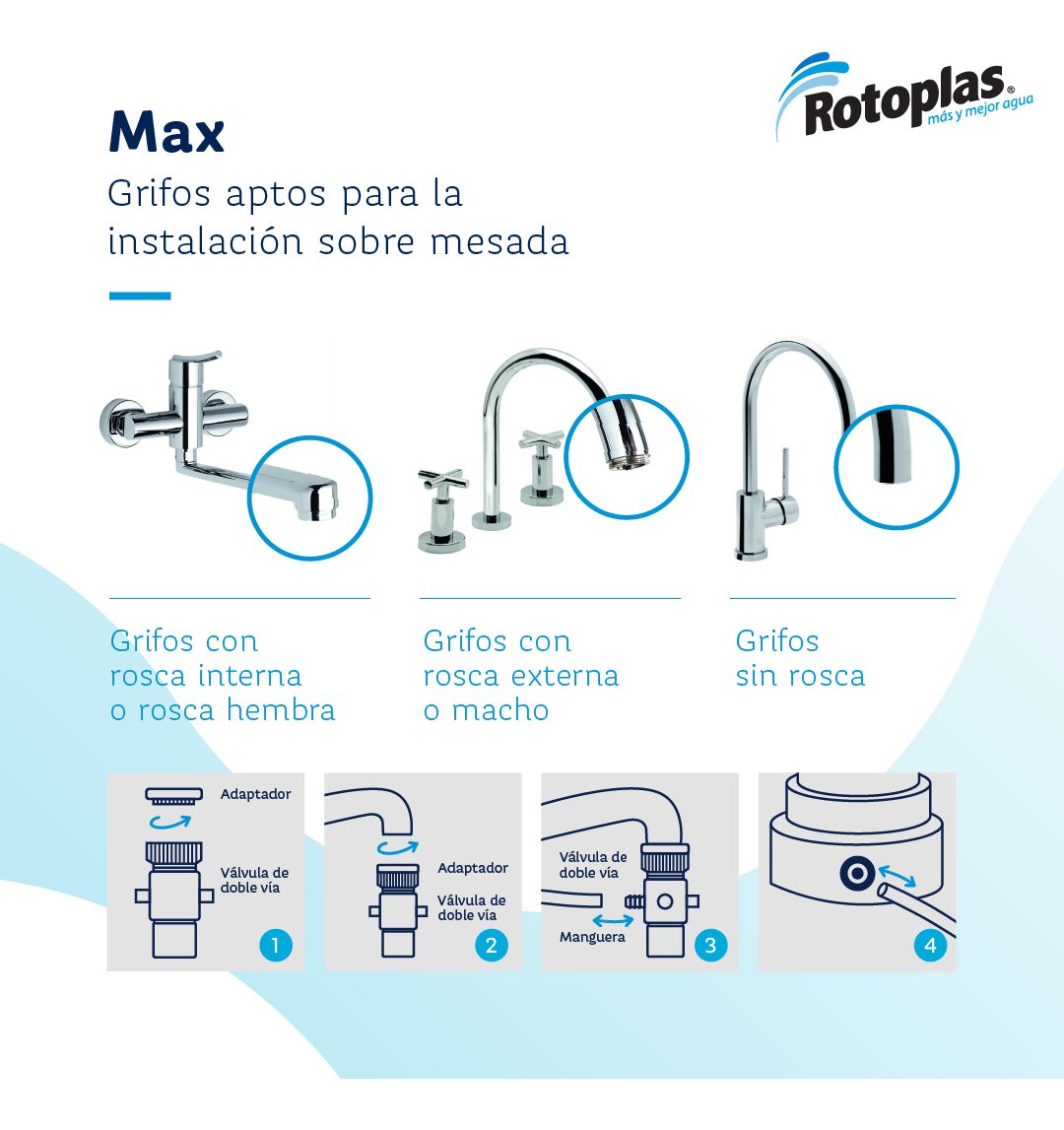 Filtro Purificador De Agua Rotoplas Sobre Mesada Max Blanco Red Domiciliaria - Imagen 7