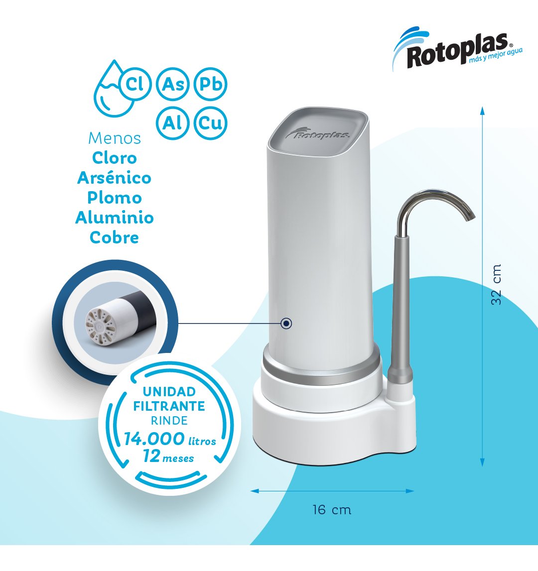 Filtro Purificador De Agua Rotoplas Sobre Mesada Max Blanco Red Domiciliaria - Imagen 3