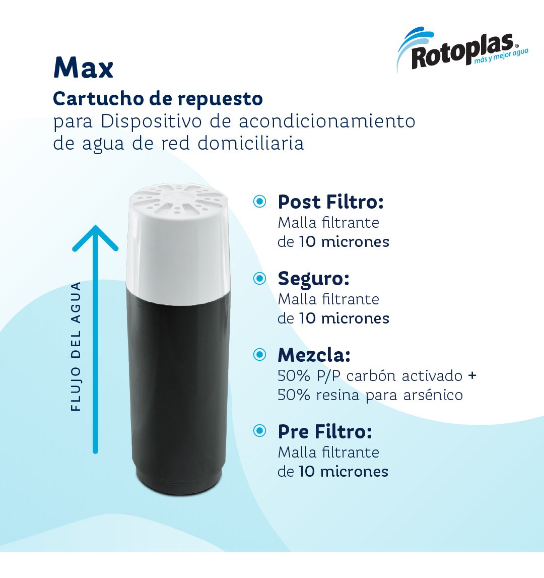 Filtro Purificador De Agua Rotoplas Sobre Mesada Max Blanco Red Domiciliaria - Imagen 6