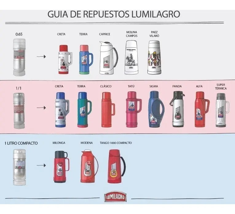 Repuesto Lumilagro Para Termos 1 Lt Universal Vidrio - Imagen 2